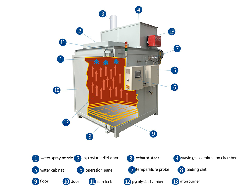 burn off oven structure.jpg